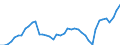 Indicator: Housing Inventory: Active Listing Count: , GA