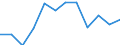 Indicator: Housing Inventory: Active Listing Count: year estimate) for Spalding County, GA (DISCONTINUED)