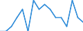 Indicator: Housing Inventory: Active Listing Count: g in Spalding County, GA