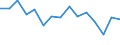 Indicator: Housing Inventory: Active Listing Count: (5-year estimate) Index for Spalding County, GA