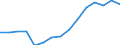 Indicator: Housing Inventory: Active Listing Count: as a Percentage of Households with Children (5-year estimate) in Spalding County, GA