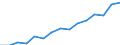 Indicator: Housing Inventory: Active Listing Count: eted an Associate's Degree or Higher (5-year estimate) in Spalding County, GA