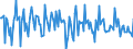 Indicator: Housing Inventory: Average Listing Price: Month-Over-Month in Spalding County, GA