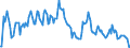 Indicator: Housing Inventory: Average Listing Price: Year-Over-Year in Spalding County, GA