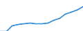 Indicator: Population Estimate,: Total, Not Hispanic or Latino, Black or African American Alone (5-year estimate) in Spalding County, GA