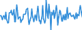 Indicator: Market Hotness:: Median Days on Market in Spalding County, GA