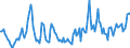 Indicator: Market Hotness:: Median Days on Market in Spalding County, GA