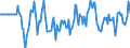 Indicator: Market Hotness:: Median Days on Market Versus the United States in Spalding County, GA
