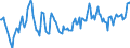 Indicator: Market Hotness:: Median Days on Market Day in Spalding County, GA