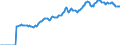 Indicator: Market Hotness:: Median Listing Price in Spalding County, GA