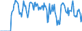 Indicator: Market Hotness:: Supply Score in Spalding County, GA