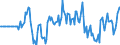 Indicator: Market Hotness: Hotness Rank in Spalding County, GA: 