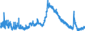 Indicator: Unemployed Persons in Spalding County, GA: 