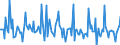 Indicator: Market Hotness: Page View Count per Property: in Spalding County, GA