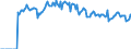 Indicator: Market Hotness: Page View Count per Property: Versus the United States in Spalding County, GA