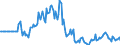 Indicator: Market Hotness: Page View Count per Property: in Spalding County, GA