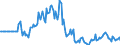 Indicator: Market Hotness: Listing Views per Property: in Spalding County, GA