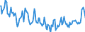 Indicator: Housing Inventory: Median Days on Market: in Spalding County, GA