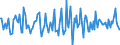 Indicator: Housing Inventory: Median Days on Market: Month-Over-Month in Spalding County, GA