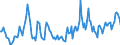 Indicator: Housing Inventory: Median Days on Market: Year-Over-Year in Spalding County, GA