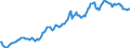 Indicator: Housing Inventory: Median: Listing Price in Spalding County, GA