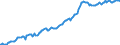 Indicator: Housing Inventory: Median: Listing Price per Square Feet in Spalding County, GA