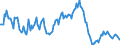 Indicator: Housing Inventory: Median: Listing Price per Square Feet Year-Over-Year in Spalding County, GA