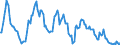 Indicator: Housing Inventory: Median: Listing Price Year-Over-Year in Spalding County, GA