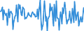 Indicator: Housing Inventory: Median: Home Size in Square Feet Month-Over-Month in Spalding County, GA