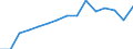 Indicator: Population Estimate,: by Sex, Total Population (5-year estimate) in Stephens County, GA