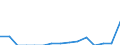 Indicator: Population Estimate,: Total, Not Hispanic or Latino, Two or More Races, Two Races Including Some Other Race (5-year estimate) in Stephens County, GA