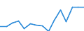 Indicator: Population Estimate,: Total, Not Hispanic or Latino, Two or More Races, Two Races Excluding Some Other Race, and Three or More Races (5-year estimate) in Stephens County, GA