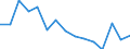 Indicator: Population Estimate,: by Sex, Total Population (5-year estimate) in Stewart County, GA