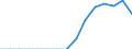 Indicator: Population Estimate,: Total, Not Hispanic or Latino, Some Other Race Alone (5-year estimate) in Stewart County, GA