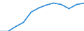 Indicator: Population Estimate,: Migration Flow (5-year estimate) for Stewart County, GA (DISCONTINUED)