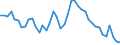 Indicator: Unemployed Persons in Stewart County, GA: 