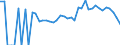 Indicator: 90% Confidence Interval: Lower Bound of Estimate of People of All Ages in Poverty for Stewart County, GA