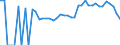 Indicator: 90% Confidence Interval: Upper Bound of Estimate of People of All Ages in Poverty for Stewart County, GA