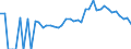 Indicator: 90% Confidence Interval: Lower Bound of Estimate of Percent of People of All Ages in Poverty for Stewart County, GA