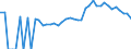 Indicator: 90% Confidence Interval: Upper Bound of Estimate of Percent of People of All Ages in Poverty for Stewart County, GA