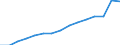 Indicator: Population Estimate,: by Sex, Total Population (5-year estimate) in Sumter County, GA