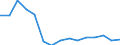 Indicator: Population Estimate,: Total, Hispanic or Latino, Black or African American Alone (5-year estimate) in Sumter County, GA