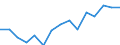 Indicator: Population Estimate,: Over Who Have Completed an Associate's Degree or Higher (5-year estimate) in Sumter County, GA