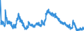 Indicator: Unemployed Persons in Sumter County, GA: 