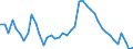 Indicator: Unemployed Persons in Sumter County, GA: 