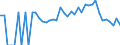 Indicator: 90% Confidence Interval: Lower Bound of Estimate of Related Children Age 5-17 in Families in Poverty for Sumter County, GA