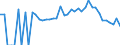 Indicator: 90% Confidence Interval: Lower Bound of Estimate of People Age 0-17 in Poverty for Sumter County, GA