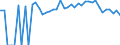 Indicator: 90% Confidence Interval: Upper Bound of Estimate of Related Children Age 5-17 in Families in Poverty for Sumter County, GA