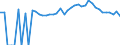 Indicator: 90% Confidence Interval: Upper Bound of Estimate of People of All Ages in Poverty for Sumter County, GA