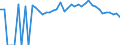 Indicator: 90% Confidence Interval: Upper Bound of Estimate of People Age 0-17 in Poverty for Sumter County, GA